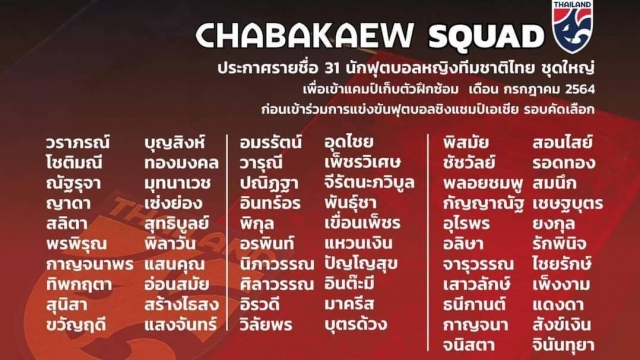 สมาคมฯ ประกาศรายชื่อ 31 นักเตะ “ชบาแก้ว” เตรียมลุยศึกชิงแชมป์เอเชีย รอบคัดเลือก