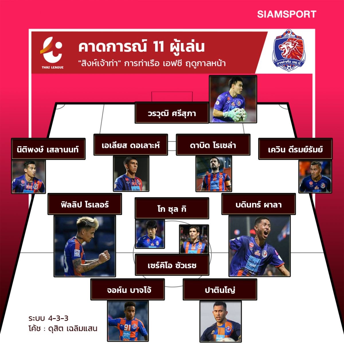 คาดการณ์ 11 ผู้เล่น ท่าเรือ ยุค "โค้ชโอ่ง"