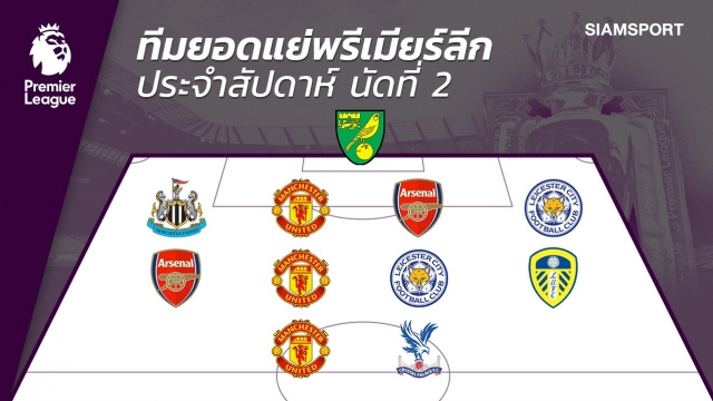 แฟนแมนยูไม่แปลกใจ!ทีมยอดแย่พรีเมียร์ลีก นัดที่ 2