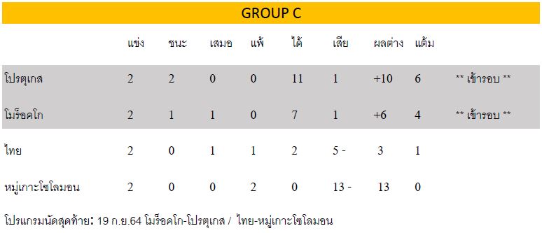 เหตุผลเดียวเท่านั้นที่จะทำให้โต๊ะเล็กไทยไม่ได้ไปต่อ