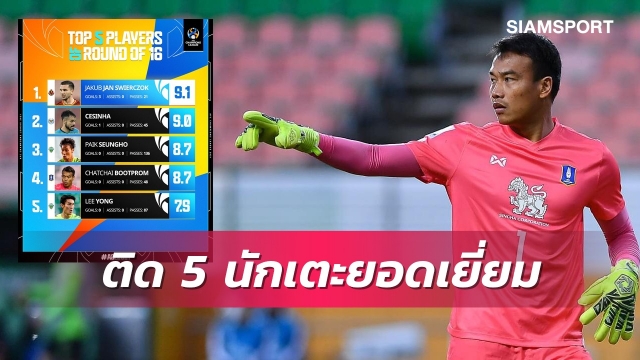 เซฟกระจุย! "ฉัตรชัย" ติด 5 แข้งยอดเยี่ยมเอซีแอลรอบ16ทีมสายตะวันออก