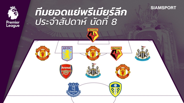 แมนยูยกโขยงติดโผทีมยอดแย่พรีเมียร์ลีก นัดที่8